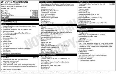 2016 Toyota 4Runner 4WD 4dr V6 Limited
